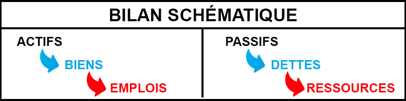 Savoir lire ses comptes annuels:  Les questions a se poser